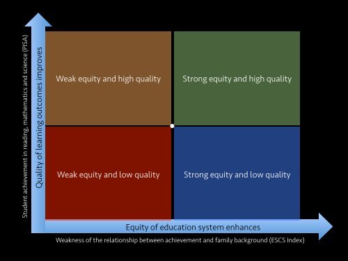 EQUITY AND EXCELLENCE