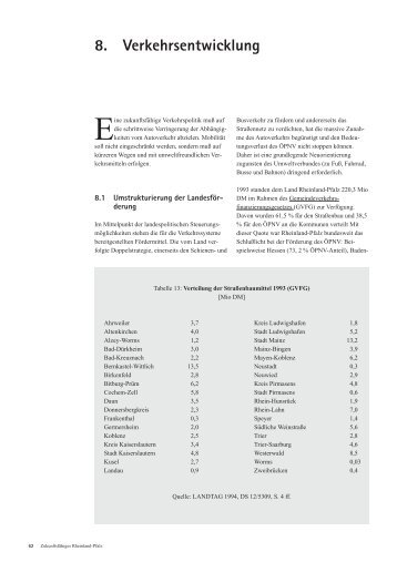 8. Verkehrsentwicklung - BUND Landesverband Rheinland-Pfalz