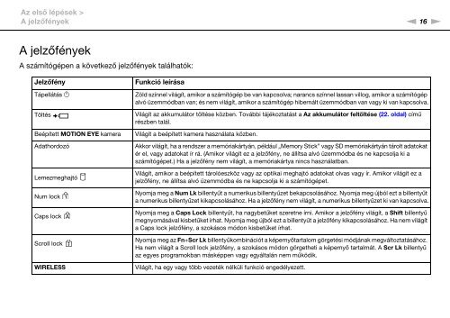 Sony VPCEC1C4E - VPCEC1C4E Istruzioni per l'uso Ungherese