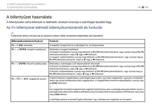 Sony VPCEC1C4E - VPCEC1C4E Istruzioni per l'uso Ungherese