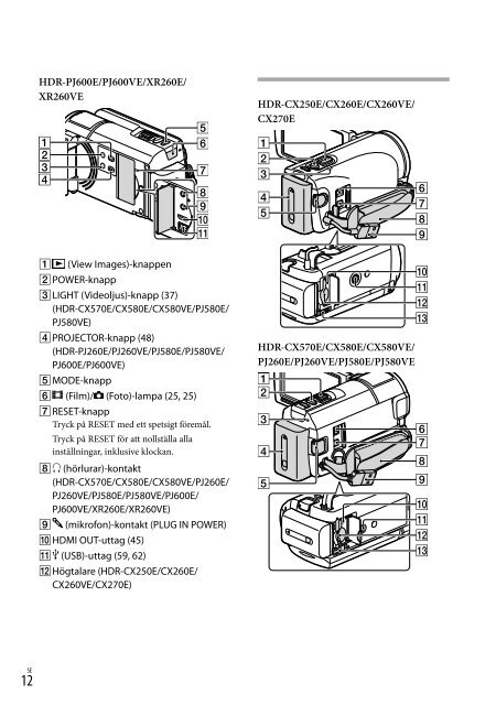 Sony HDR-PJ580E - HDR-PJ580E Istruzioni per l'uso Finlandese