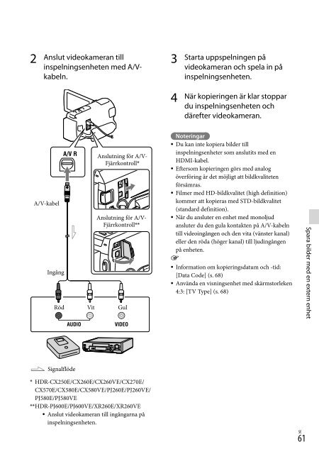 Sony HDR-PJ580E - HDR-PJ580E Istruzioni per l'uso Finlandese