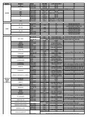 Guia Rapida de Programacon