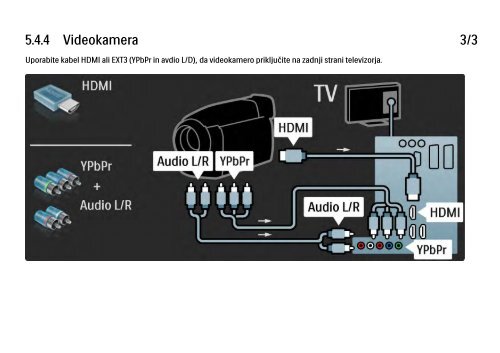 Philips TV LCD - Mode d&rsquo;emploi - SLV