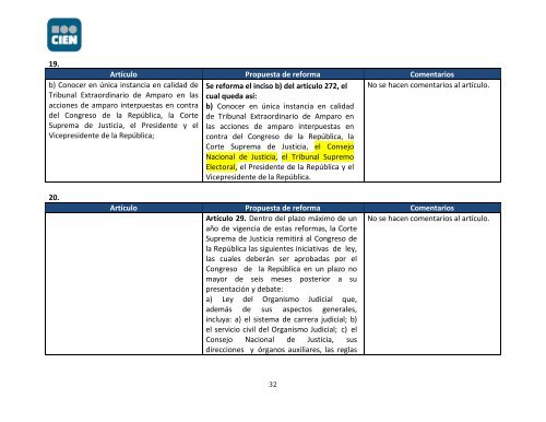 Comparativo-Reformas-Constitucio%CC%81n-Dia%CC%81logo-Nacional-