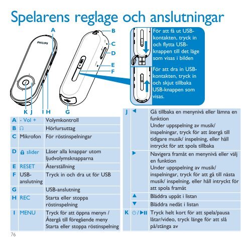 Philips GoGEAR Baladeur audio &agrave; m&eacute;moire flash - Guide de mise en route - SWE