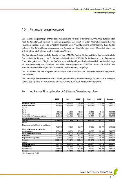 Regionales Entwicklungskonzept Region Vechta - beim Landkreis ...