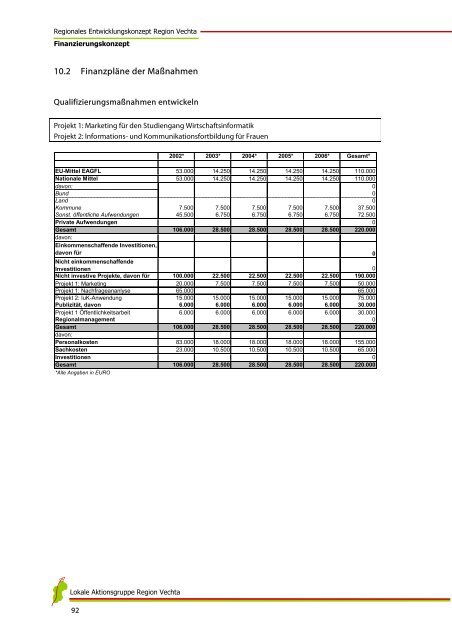 Regionales Entwicklungskonzept Region Vechta - beim Landkreis ...