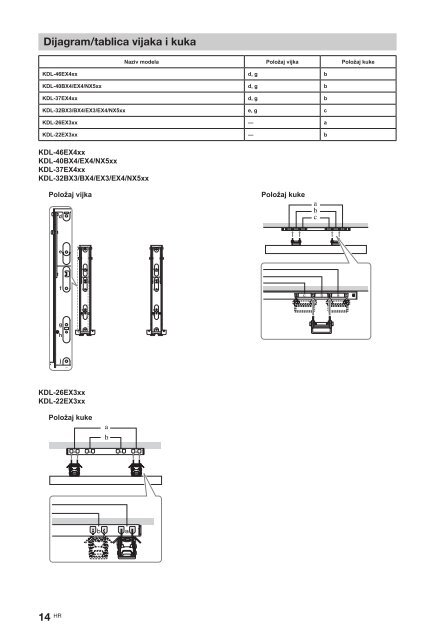 Sony KDL-37EX402 - KDL-37EX402 Istruzioni per l'uso Croato