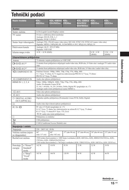 Sony KDL-37EX402 - KDL-37EX402 Istruzioni per l'uso Croato