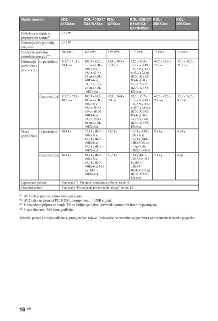 Sony KDL-37EX402 - KDL-37EX402 Istruzioni per l'uso Croato