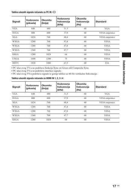 Sony KDL-37EX402 - KDL-37EX402 Istruzioni per l'uso Croato