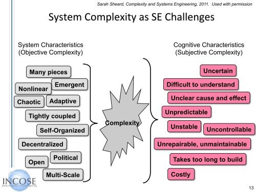 A Complexity Primer for Systems Engineers