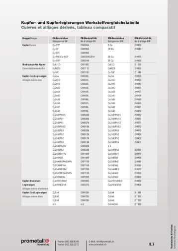 Kupfer- und Kupferlegierungen Werkstoffvergleichstabelle Cuivres