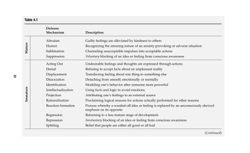 Behavioral Science