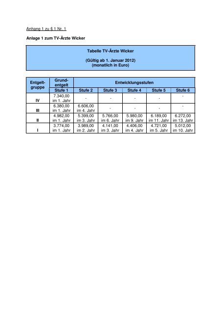 Anhang 1 zu § 1 Nr. 1 Anlage 1 zum TV-Ärzte Wicker Tabelle TV ...