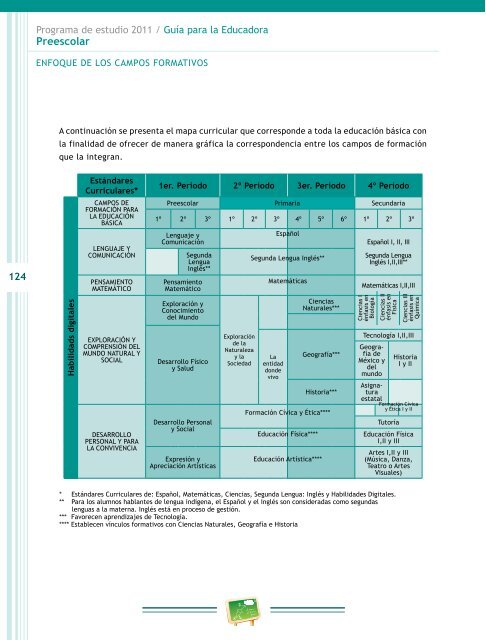 PROGRAMA PREESCOLAR 2011 (1)