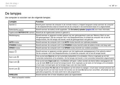 Sony VPCZ13V9E - VPCZ13V9E Istruzioni per l'uso Olandese