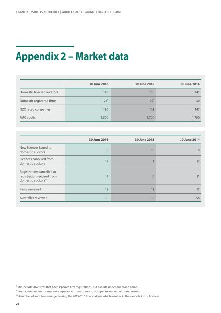 Audit Quality – Monitoring Report