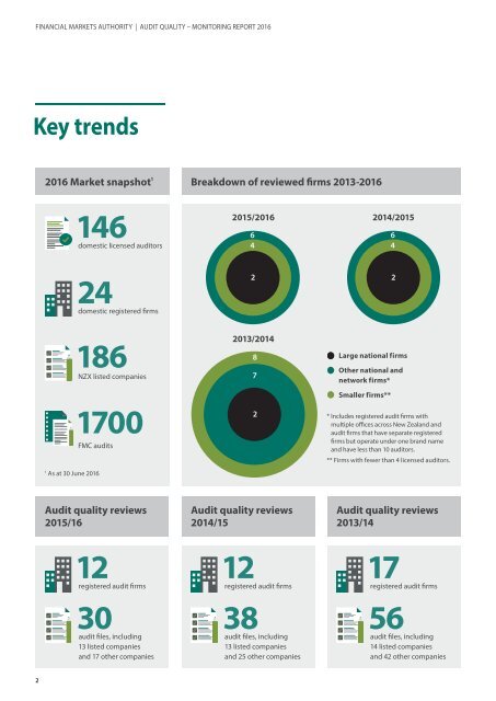 Audit Quality – Monitoring Report