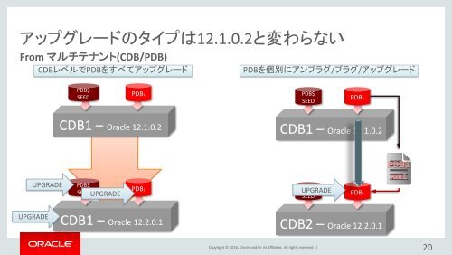 Oracle Database 12c Release 2 CoreTech Seminar