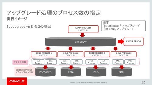 Oracle Database 12c Release 2 CoreTech Seminar