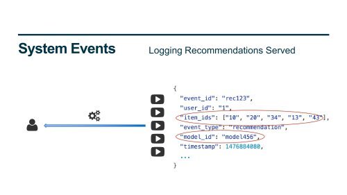 Recommender System with Apache Spark Apache Kafka and Elasticsearch