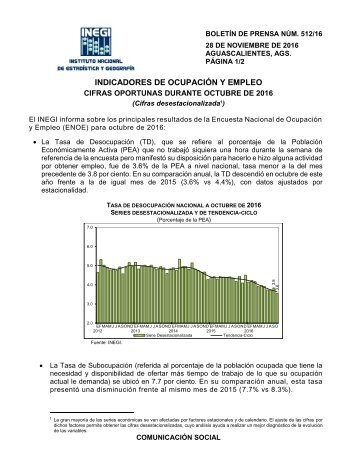 INDICADORES DE OCUPACIÓN Y EMPLEO