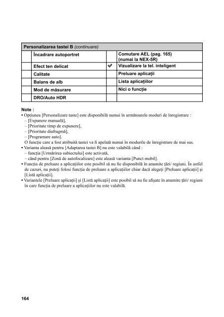 Sony NEX-5R - NEX-5R Istruzioni per l'uso Rumeno