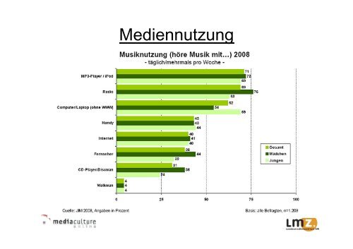 Auditive Medienarbeit in Schule und Unterricht - Mediaculture online