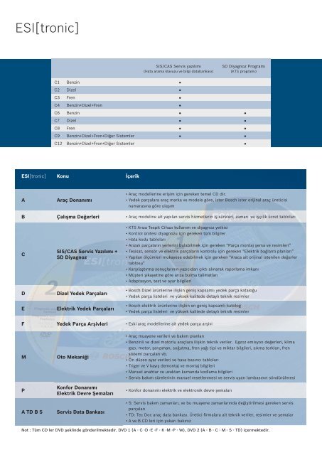 Bosch Otomotiv Test Cihazları - Teknikdizel.com