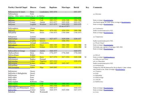 THE LIST of CHURCH OF IRELAND PARISH REGISTERS