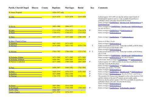 THE LIST of CHURCH OF IRELAND PARISH REGISTERS