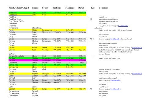 THE LIST of CHURCH OF IRELAND PARISH REGISTERS