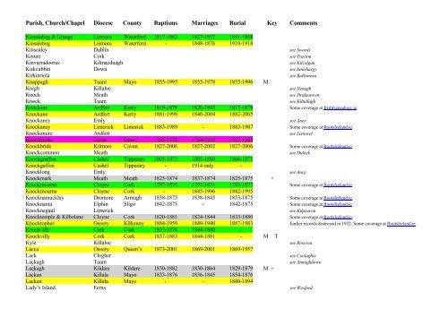 THE LIST of CHURCH OF IRELAND PARISH REGISTERS