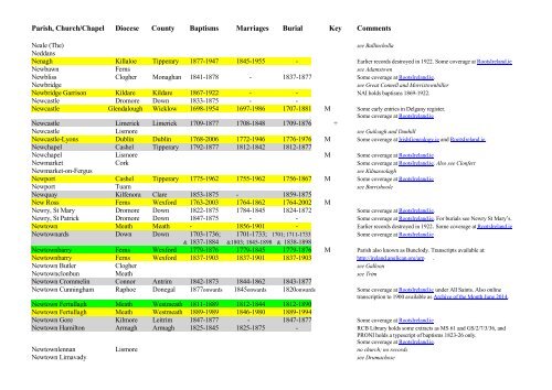 THE LIST of CHURCH OF IRELAND PARISH REGISTERS