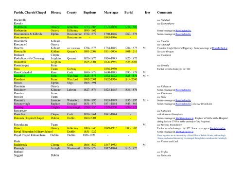 THE LIST of CHURCH OF IRELAND PARISH REGISTERS