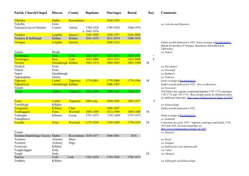 THE LIST of CHURCH OF IRELAND PARISH REGISTERS