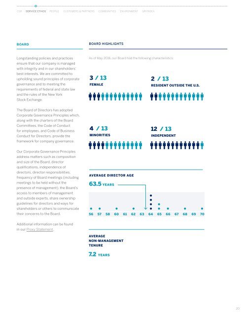 American Express Company 2015 Corporate Social Responsibility Report