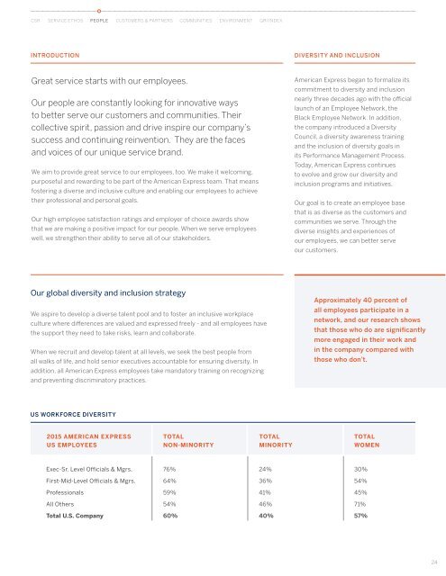 American Express Company 2015 Corporate Social Responsibility Report