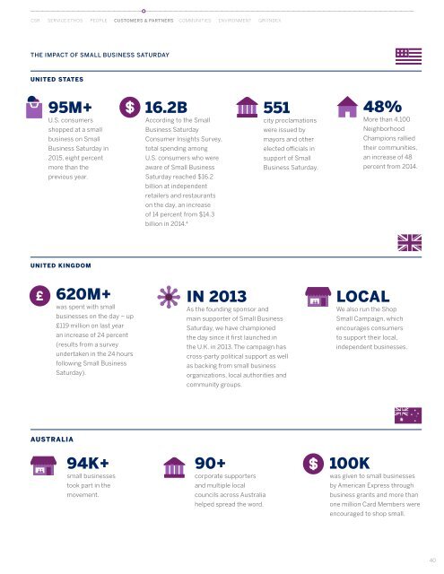 American Express Company 2015 Corporate Social Responsibility Report