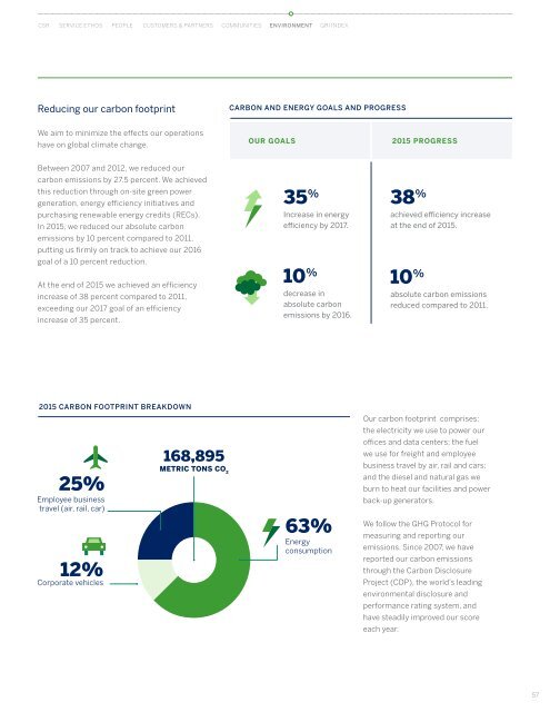 American Express Company 2015 Corporate Social Responsibility Report