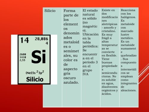 PIA_Quimica