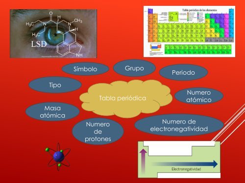 PIA_Quimica