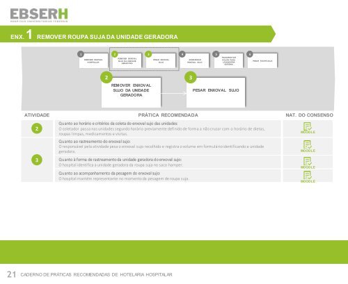 Caderno EBSERH - Hotelaria