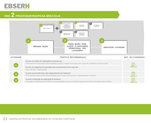 Caderno EBSERH - Hotelaria