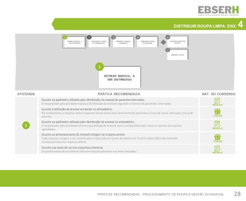 Caderno EBSERH - Hotelaria