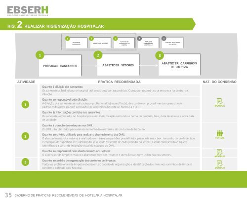 Caderno EBSERH - Hotelaria