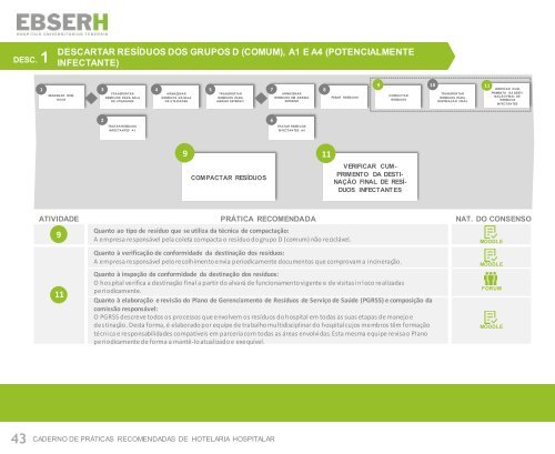 Caderno EBSERH - Hotelaria