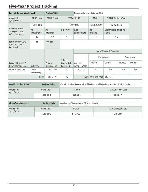 2016 CERB Legislative Report 